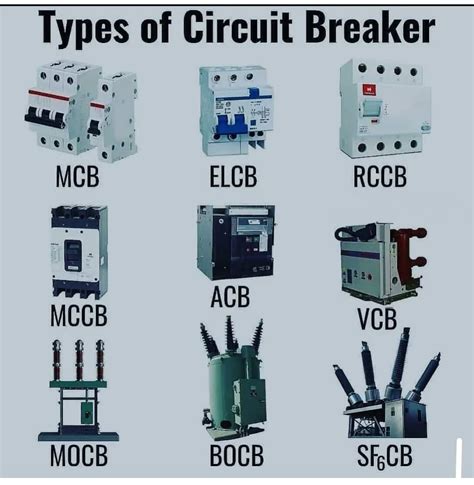 types of circuit breakers uk.